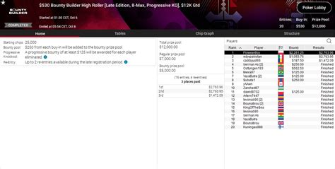 skandale bei pokerstars.
